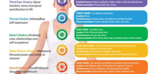 14 Great Benefits Why You Should Unclog Your Chakras - Amazing Results You Shouldn't Missed!