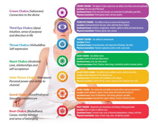 14 Great Benefits Why You Should Unclog Your Chakras - Amazing Results You Shouldn't Missed!