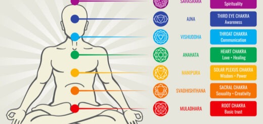 7 Chakras Meaning