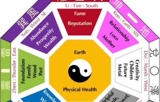 Basic Feng Shui Facts (You'll Wish You Knew Sooner!)