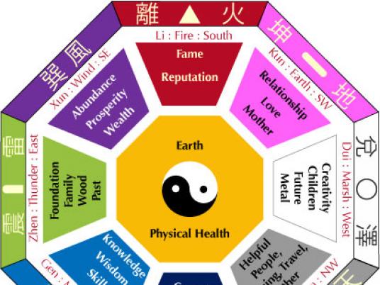 Basic Feng Shui Facts (You'll Wish You Knew Sooner!)