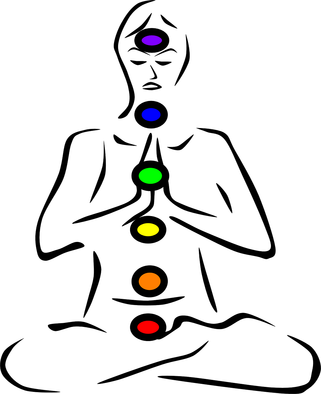 diagram of a yogi with colored chakras in a meditation position