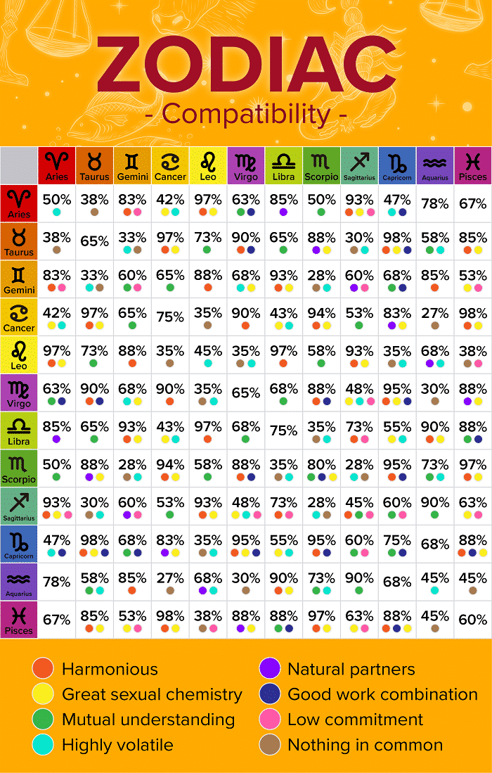 Zodiac Signs Compatibility The Enlightenment Journey