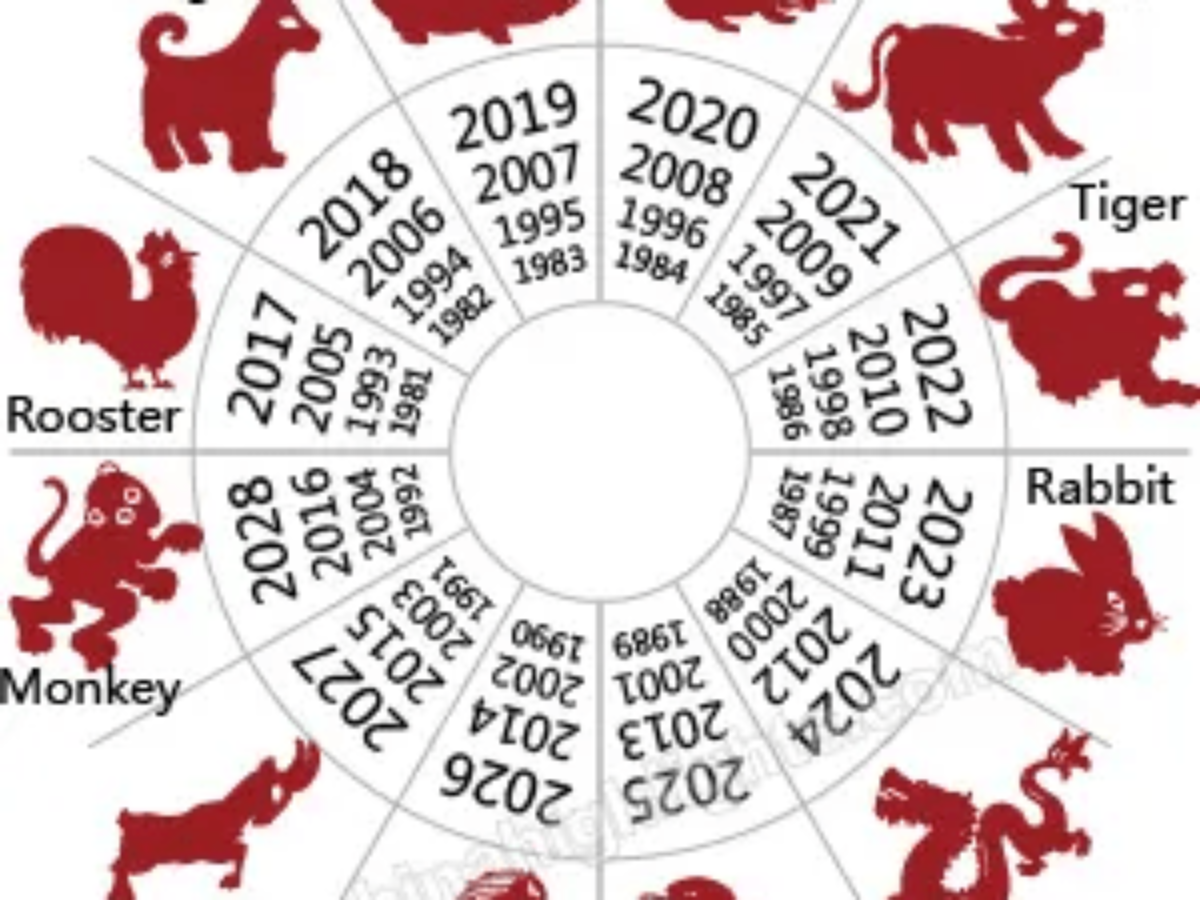 Таблица гороскопа животных