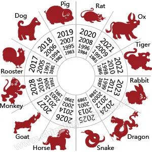 zodiac sign year