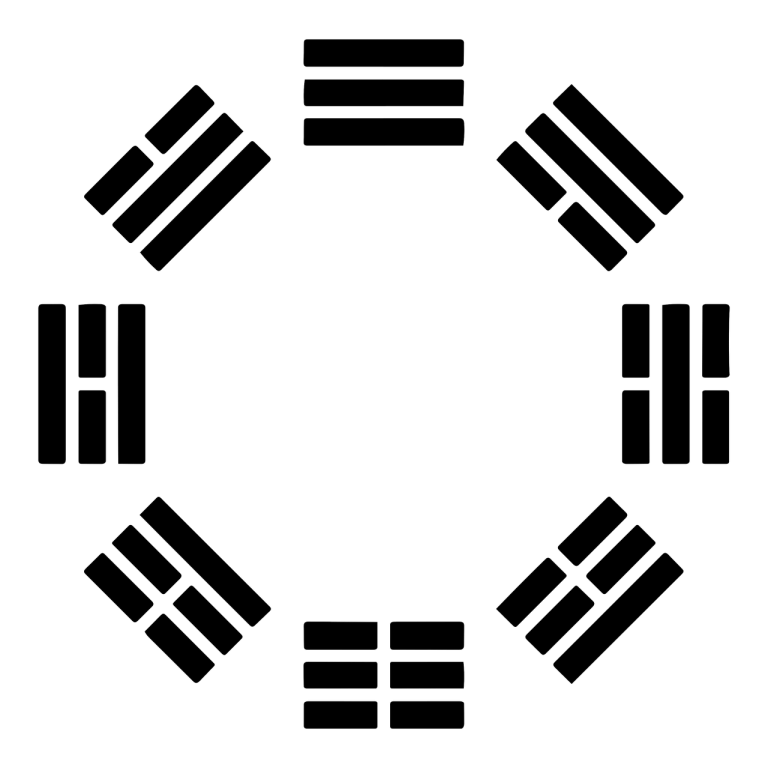 i ching, bagua, trigram