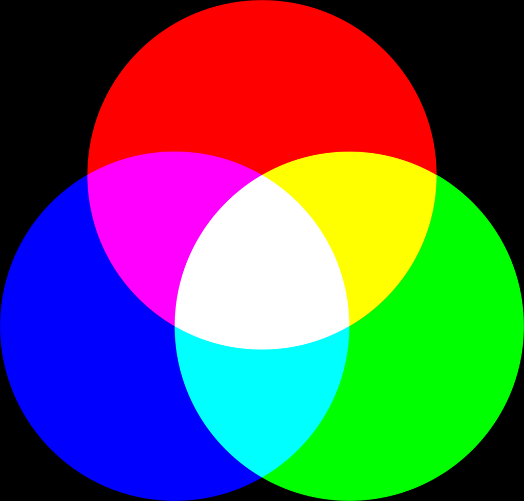 intersection, mix, colors, rgb, red, green, blue, circles, rgb, rgb, rgb, rgb, rgb